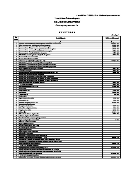 JKV. 2024.02.15. 1. melléklet