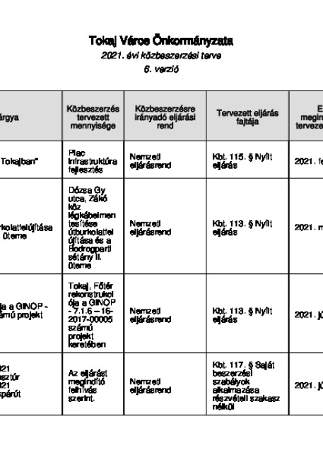 közbeszerzési terv 2021