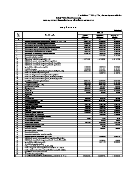 JKV 2024.05.23. 1. melléklet - Tokaj_2024_rendelet_tervezet