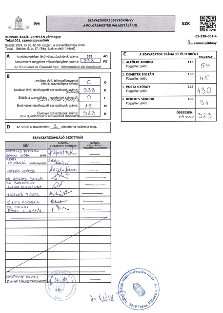 Szavazóköri jegyzőkönyv a polgármester válsztásáról 001