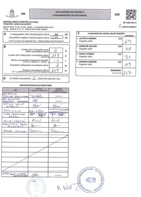 Szavazóköri jegyzőkönyv a polgármester válsztásáról 002