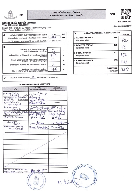 Szavazóköri jegyzőkönyv a polgármester válsztásáról 005