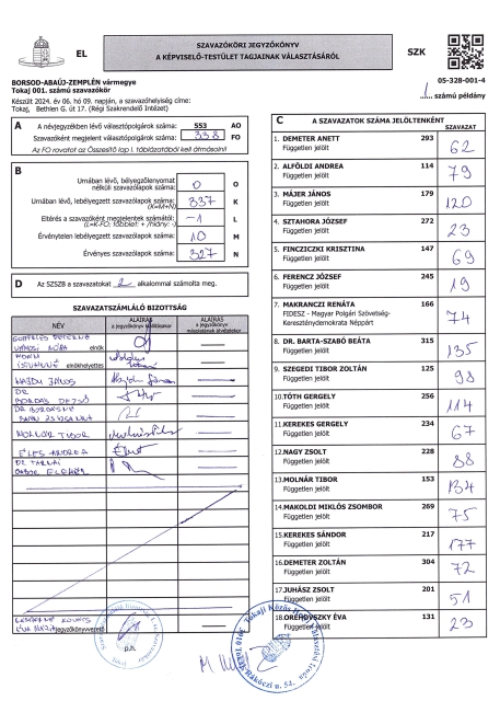 Szavazóköri jegyzőkönyv a képviselő-testület tagjainak megválasztásáról  001