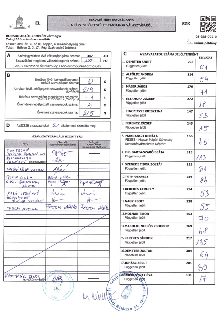 Szavazóköri jegyzőkönyv a képviselő-testület tagjainak megválasztásáról  002