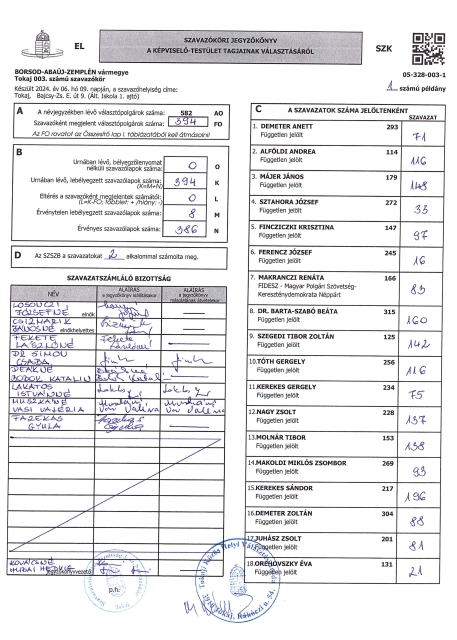 Szavazóköri jegyzőkönyv a képviselő-testület tagjainak megválasztásáról  003