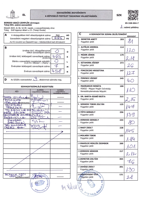 Szavazóköri jegyzőkönyv a képviselő-testület tagjainak megválasztásáról  004