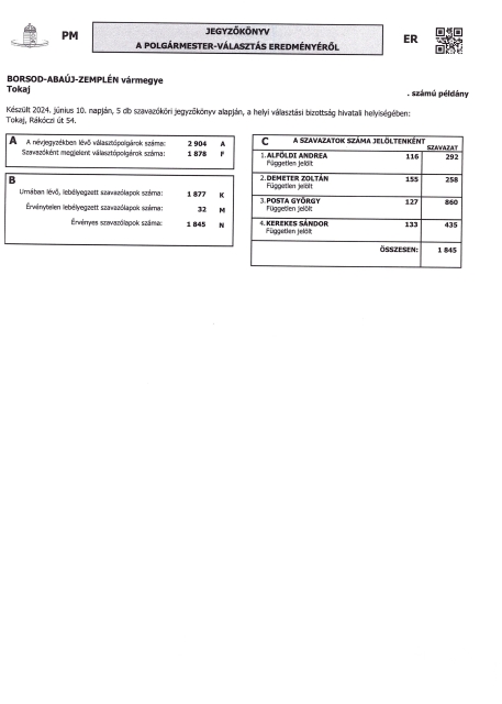 Jegyzőkönyv a polgármester-választás eredményéről