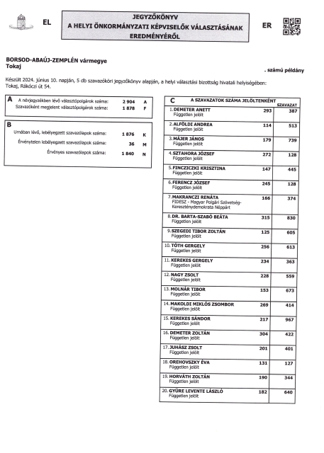 Jegyzőkönyv a helyi önkormányzati képviselők választásának eredményéről